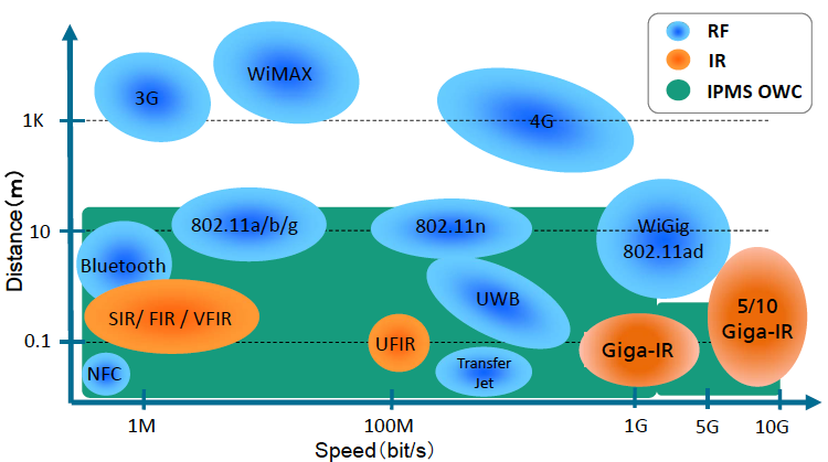 Li-Fi diagram