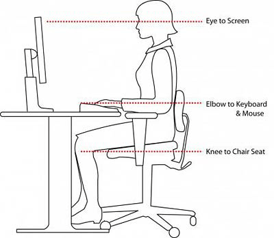 Computer-Posture1