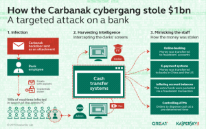 carbanak-hacking-group-cybergang