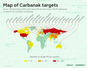 map_Carbanak