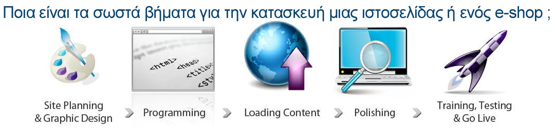 Με ποια βήματα πρέπει να «κινηθείτε» στην κατασκευή ιστοσελίδας ή e-shop!